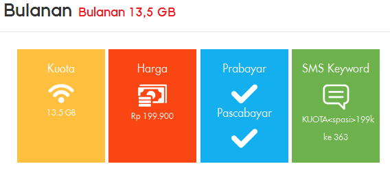 Daftar update terbaru paket Internet indosat ooredoo