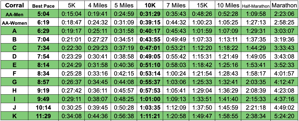 Marathon Time Chart