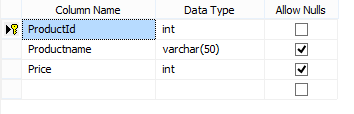 create new table in sql server with primary key identity column