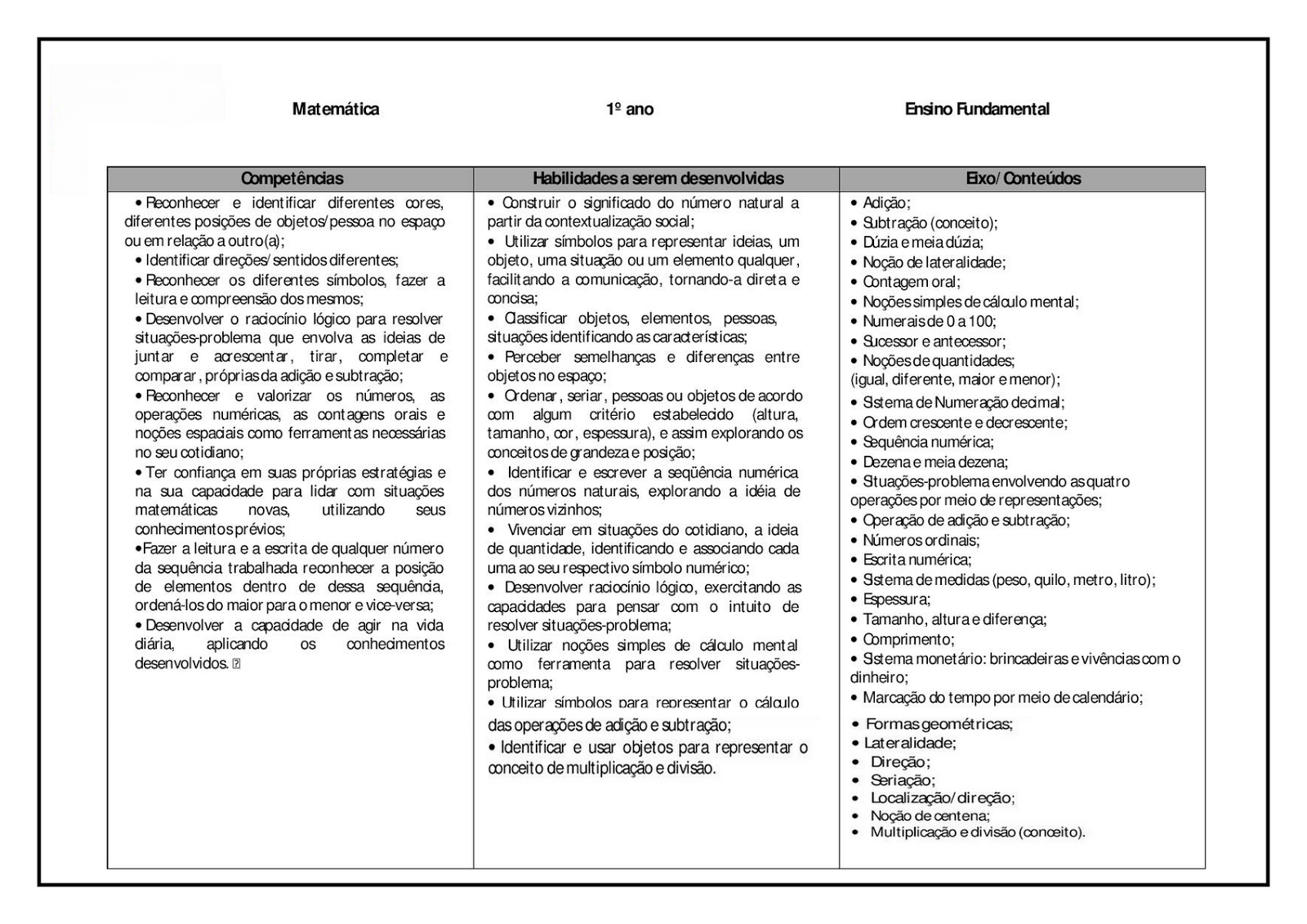 BLOG PROFESSOR ZEZINHO PLANEJAMENTO ANUAL 1° ANO ENS FUNDAMENTAL