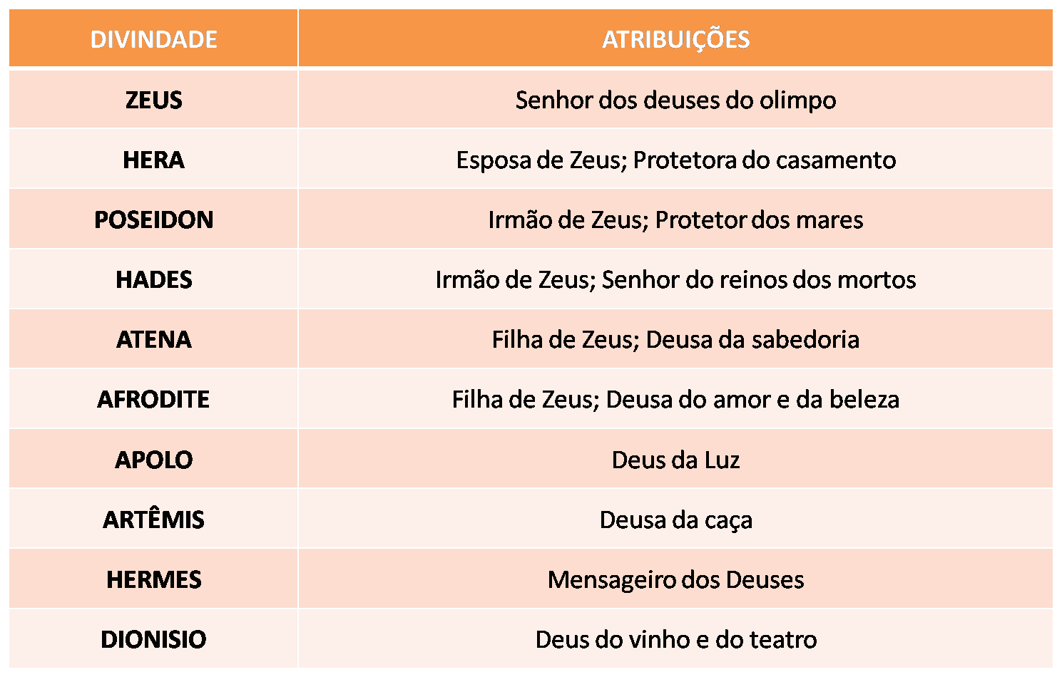 GRÉCIA ANTIGA MENTALIDADE, RELIGIOSIDADE E CULTURA POPULAR Conectados In História