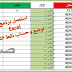 استعمل برنامج Excel لوضع و حساب نقط التلاميذ استعمل برنامج Excel لوضع و حساب نقط التلاميذ