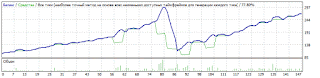 http://docentfx.com/reports/funtik-f4you/Krash-test%20Clasik2%20100%20$%20StrategyTesterForex4YouGBP%20Risk1.7%20%20Hmaxprais130.htm