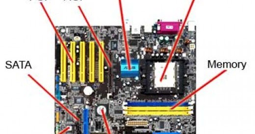 Parts of the Motherboard and Their Function | Ajakai ICT