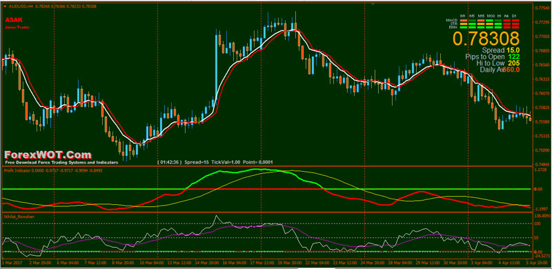 Forex for ambitious beginners a guide to successful currency trading