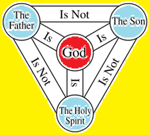 Understanding the Trinity