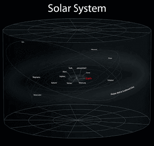موقع الأرض بالنسبة لكواكب المجموعة الشمسية