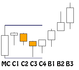 C2 forex