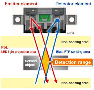 Omron Proximity Sensor - F4News