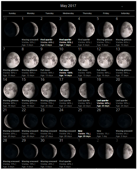 May Calendar With Moon Phases : Printable calendar templates May Calendar With Moon Phases : Printable calendar templates