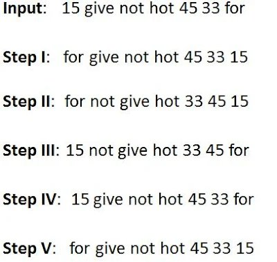 Machine Input Output Shortcut Trick