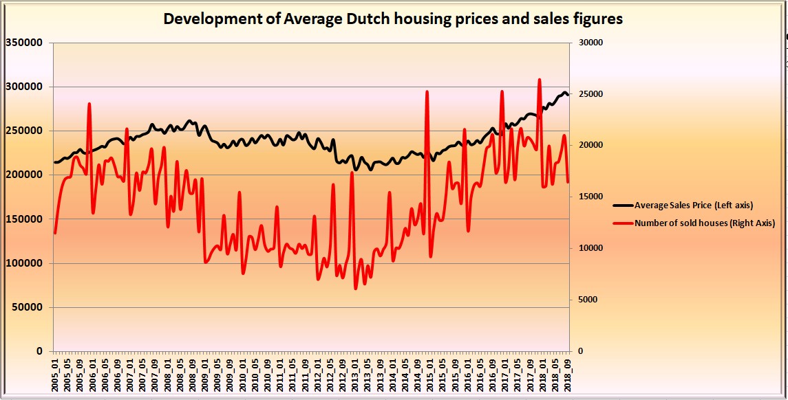 Ernst's Economy for you The Dutch housing bubble is back at precrisis