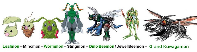 Por que os Digimons tem mais de uma linha evolutiva?