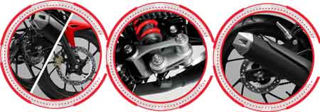 review New CB150R