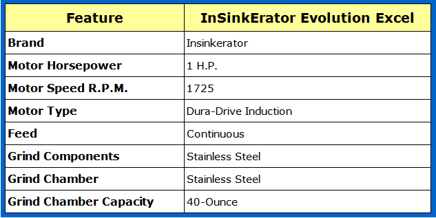 Insinkerator Evolution Excel Review - Best Quality Garbage Disposal