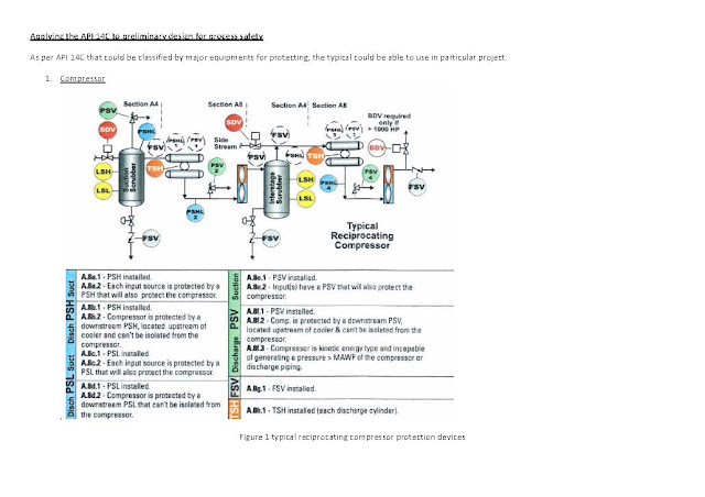 My Knowledge Sharing: Using API 14C for Process Safety