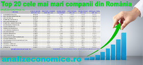 Topul celor mai mari companii din România