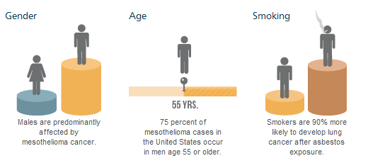 Mesothelioma Life Expectancy ~ eWhat : What To Know Anything ,Make Money Online, Reviews and 