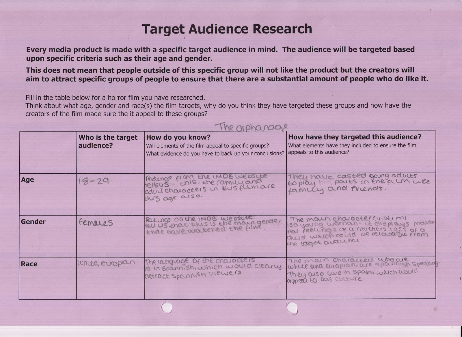Target Audience Research Foundation Portfolio
