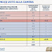 Sondaggio elettorale Piepoli sulle intenzioni di voto degli italiani