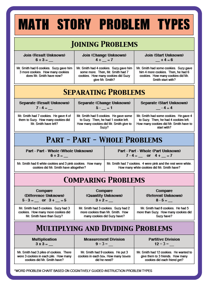 Four Types Of Problem Solving In Mathematics Custom Writing Online