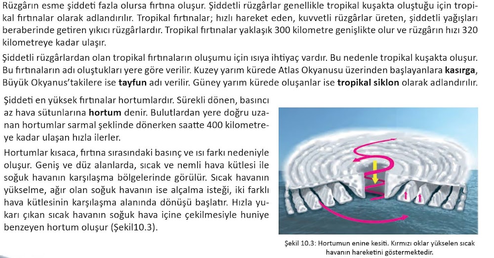 hortum%2Bmeb%2Bco%25C4%259Frafya%2Bders%...9Fekil.jpg