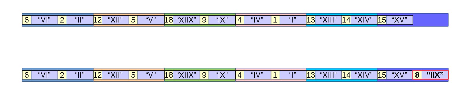 Playful Programming Performance Of Flat Maps