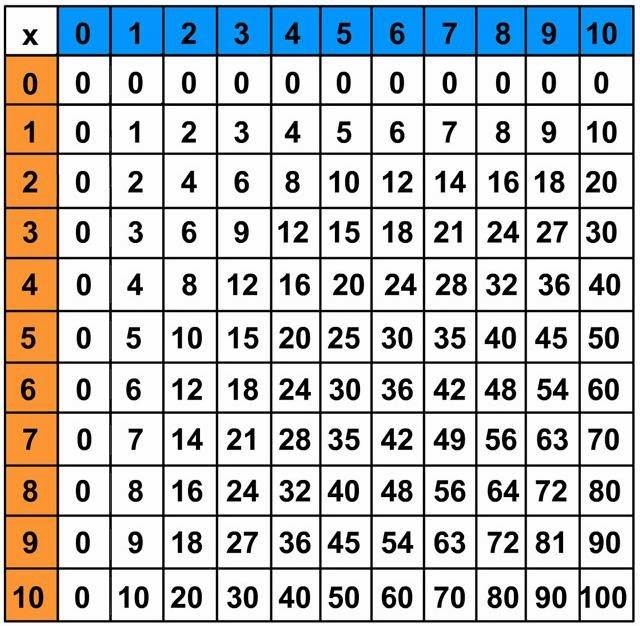 scaricare tabelline canterine gratis