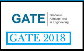 GATE-2025-registration-Last-Date-Syllabus-exam-Date