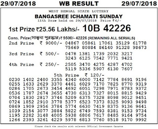https://www.rojgarresultcard.com/2016/07/west-bengal-state-lottery-results-draw.html