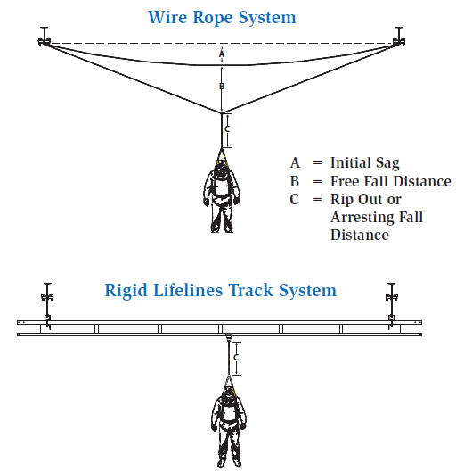 Fall Protection Calculation