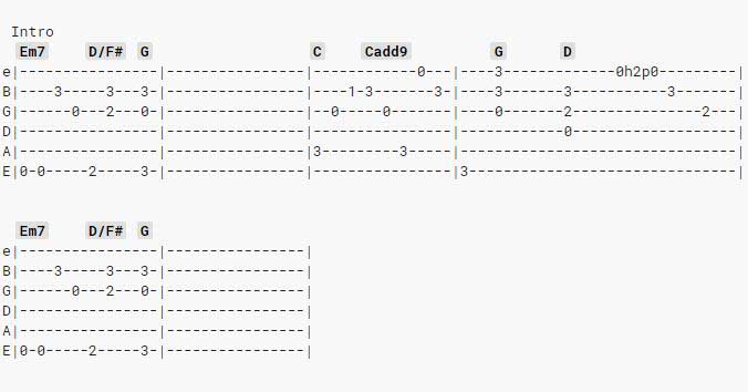 22++ Chord lagu batak lady ideas in 2021 