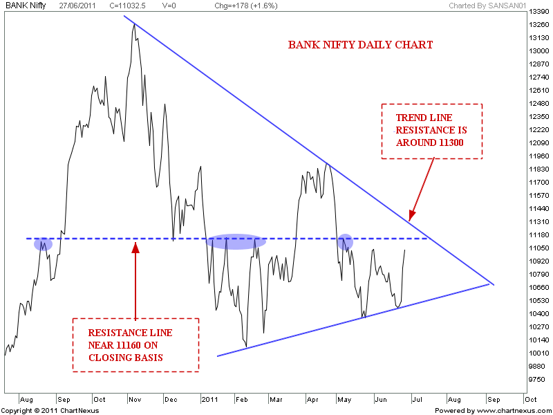 Stock Market Chart Analysis BANK NIFTY and SBI Analysis Bank Nifty Closing Chart