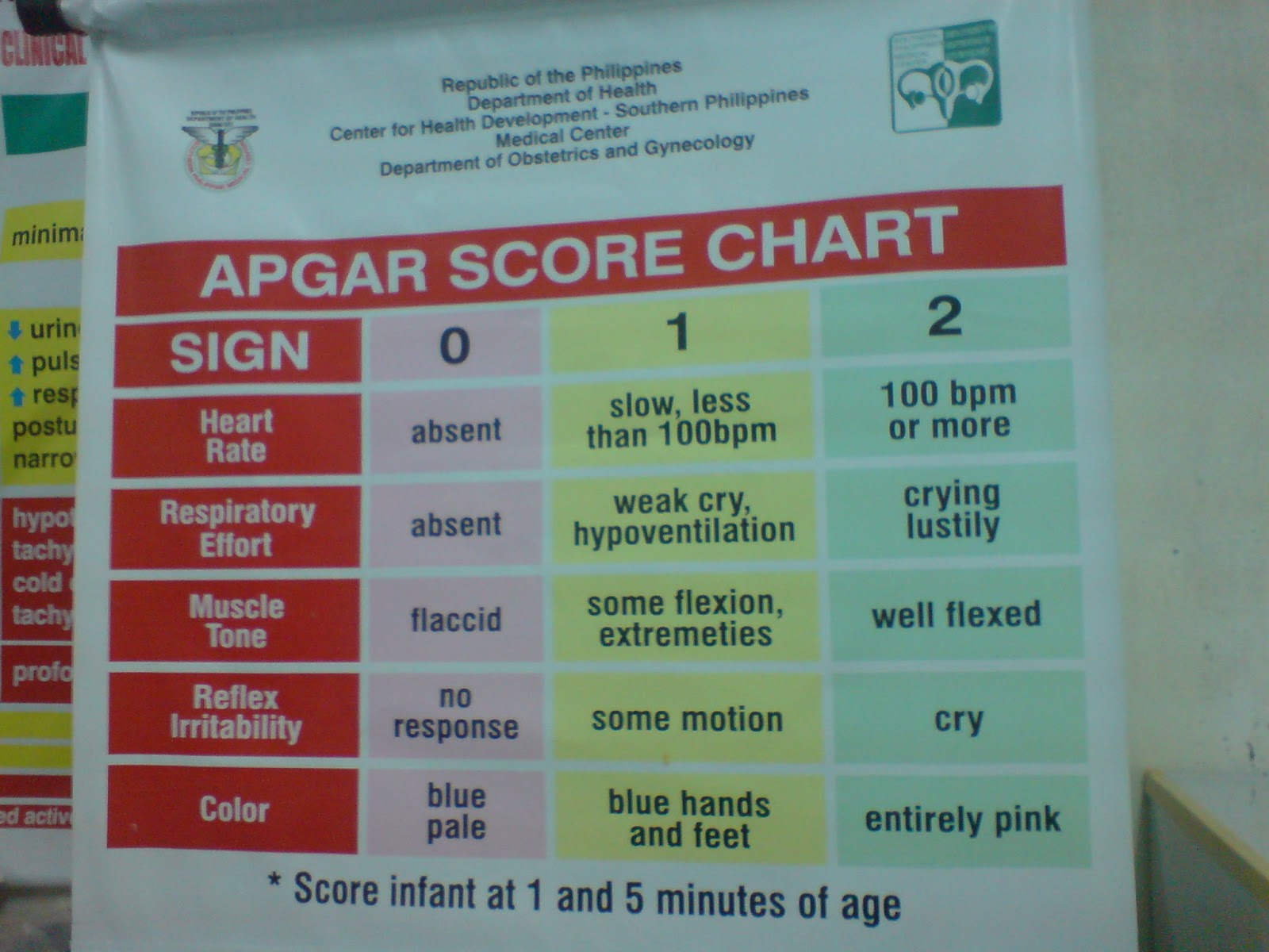 Societal Problems: APGAR Score Chart
