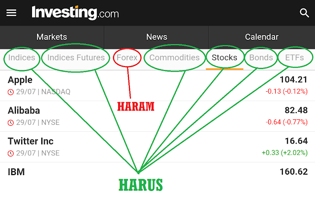 Forex itu haram