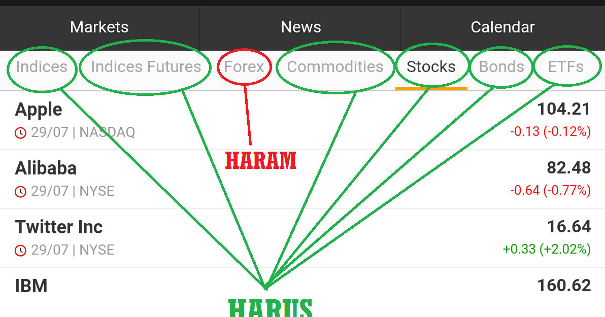 Saham Forex Halal Atau Haram Forex Menurut Hukum Islam - 