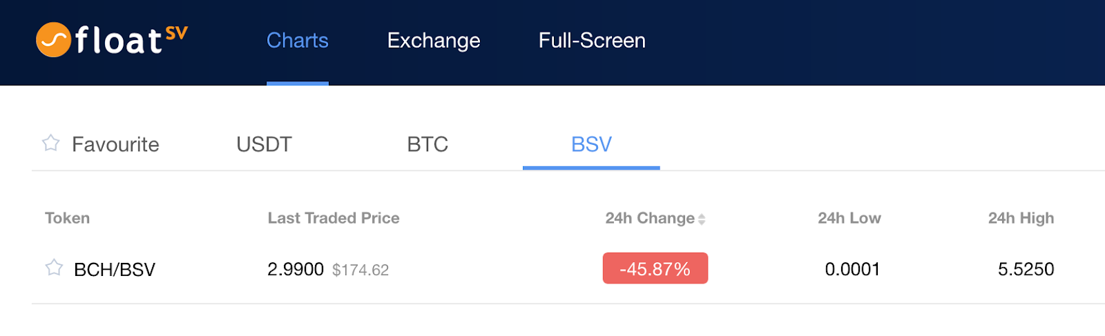 bsv cryptocurrency trading bsv cryptocurrency trading