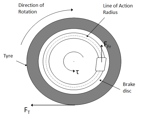 Brakes in Motorsport | F1 Insight