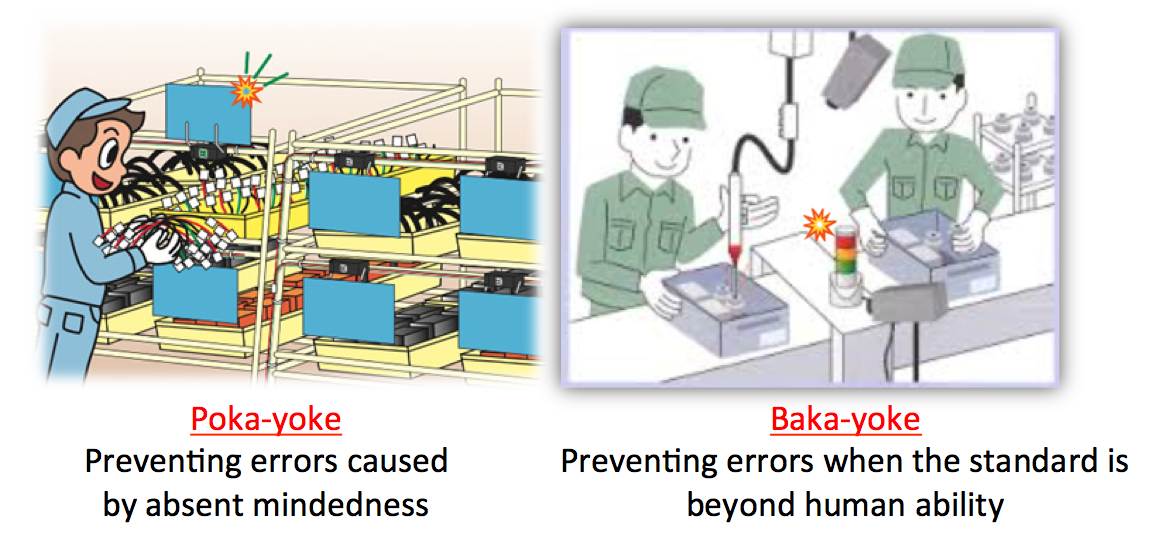 Academia Lean Management Volver a traducir Lean desde su origen