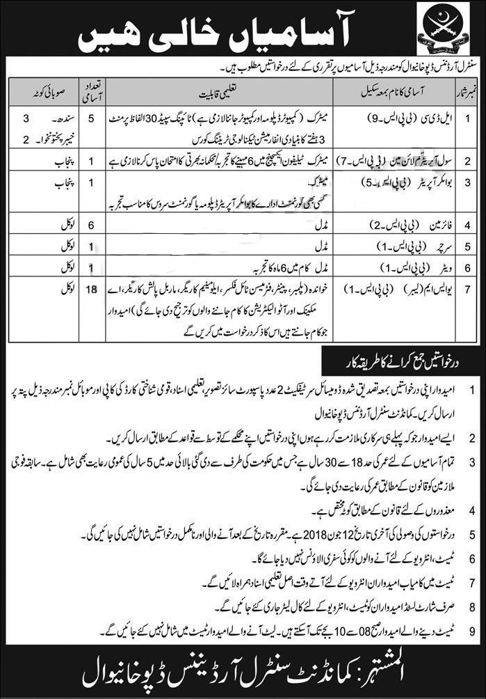Pakistan Army Army Jobs