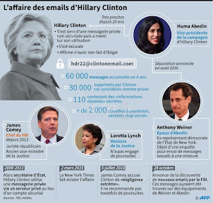 Abedin-Weiner Emails Affair: Just Another Russia-Trump Set-Up? Or much more?