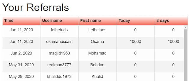 referral list total referral list traffic ad bar