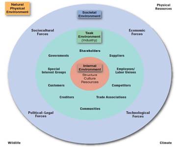 MAKALAH BASIC CONCEPT OF STRATEGIC MANAGEMENT ~ ROCK N' ROLLS
