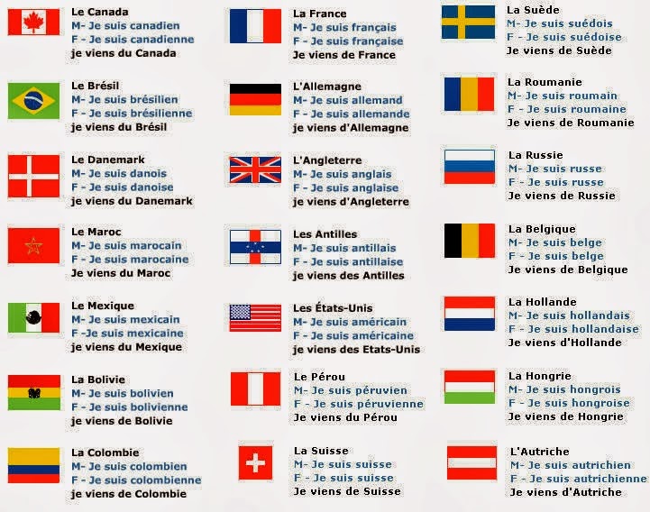 تعريف الدول والمدن Les pays et les villes تعلم اللغة الفرنسية والإنجليزية والاسبانية بسهولة تعريف الدول والمدن Les pays et les villes تعلم اللغة الفرنسية والإنجليزية والاسبانية بسهولة