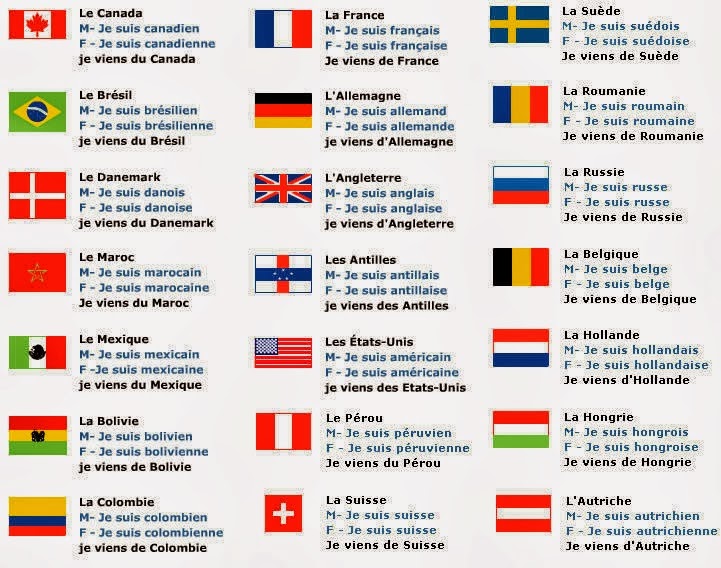 تعريف الدول والمدن Les pays et les villes تعلم اللغة الفرنسية والإنجليزية والاسبانية بسهولة