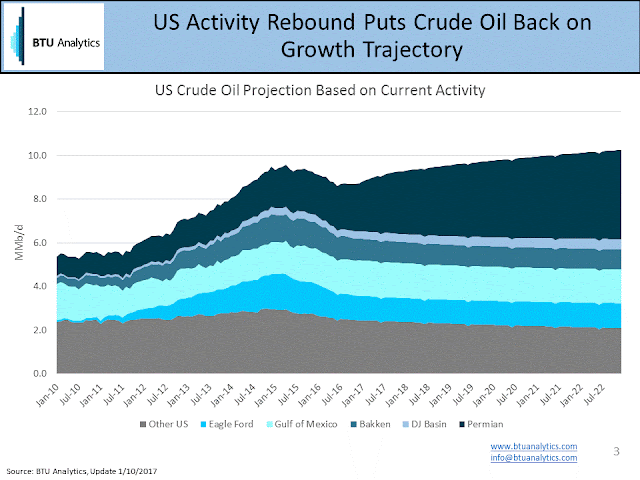 US-Projection.gif