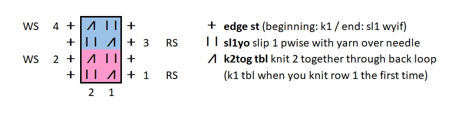 Tweed - Full Chart