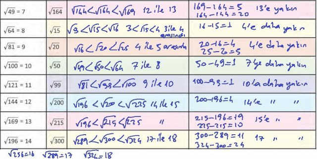 8. Sınıf MEB Yayınları Matematik 44. Sayfa Cevapları 2. Ünite