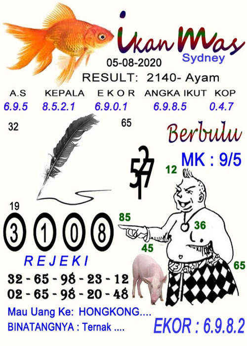 PREDIKSI SYDNEY COJEEL