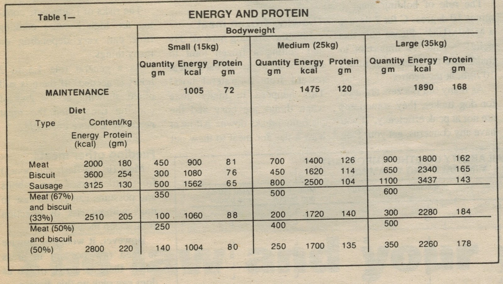 Barking Dog Balanced Equation Barking Dog Balanced Equation